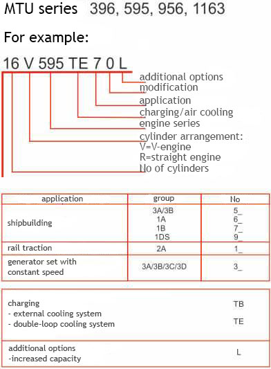 область применения