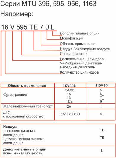 область применения