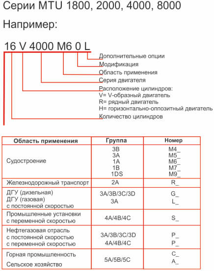 обозначения двигателей MTU/Detroit Diesel